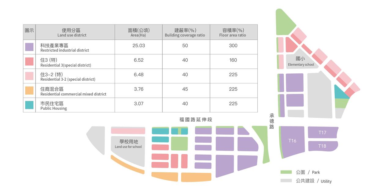 產業用地規劃圖
