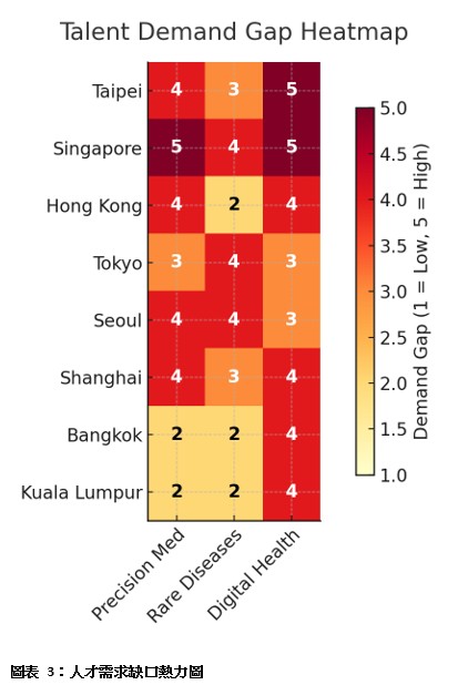 產業觀點_文章_台灣醫療與生技人才市場_圖3_人才需求缺口熱力圖
