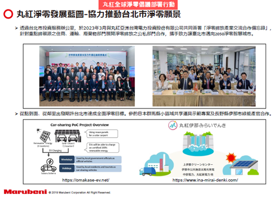 邁向全球淨零目標_圖1