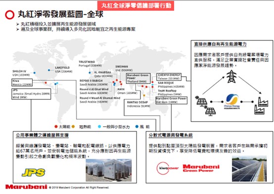 邁向全球淨零目標_圖2
