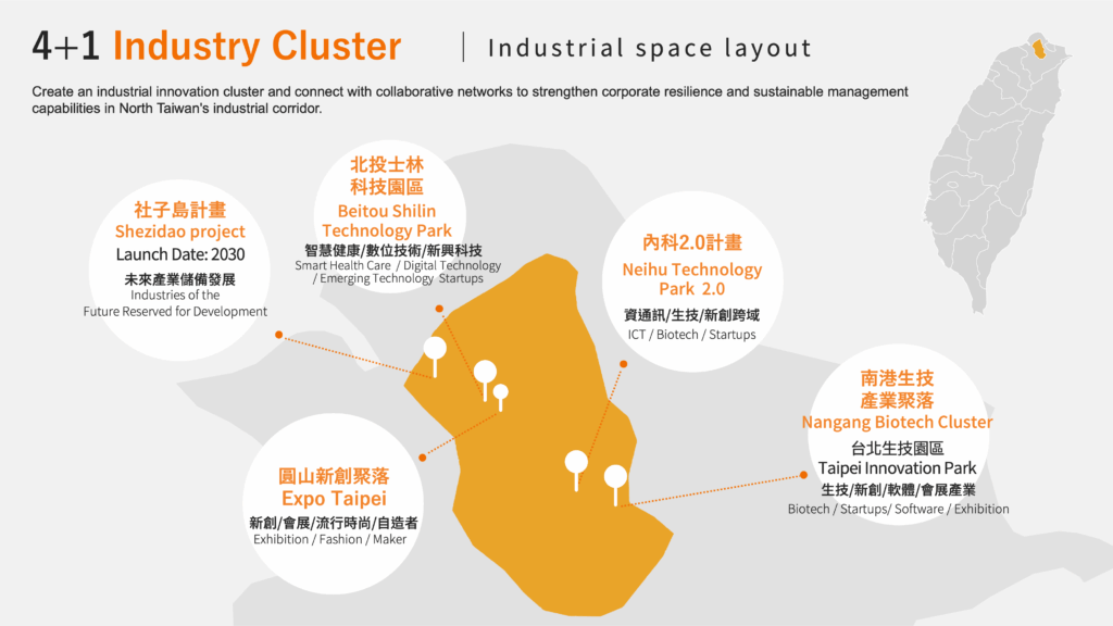 4+1 industry cluster , industrial space layout map