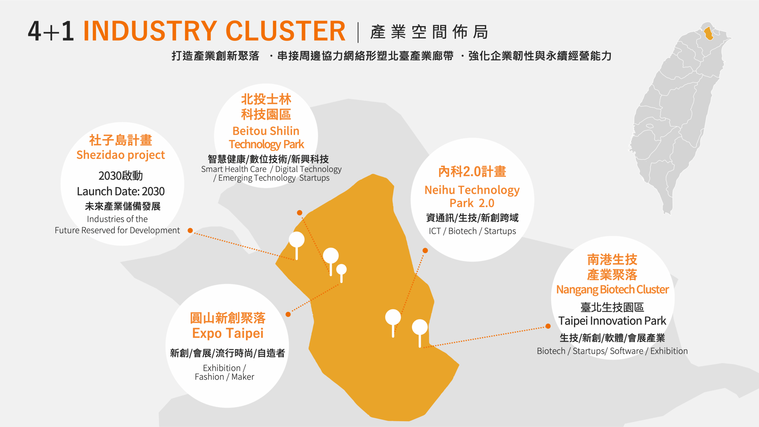 4+1 Industry Cluster map