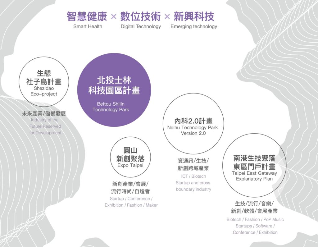 Beitou Shilin Science and Technology Park Project