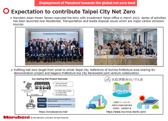 Deployment of Marubeni towards the global net-zero tend