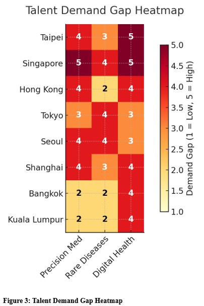 Figure3 Talent Demand Gap Heatmap