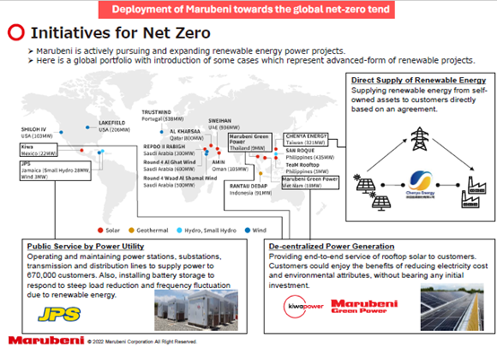 Manubeni is actively pursuing and expanding renewable energy power projects Here is a global portfolio with introduction of some cases which represent advanced-form of renewable projects.