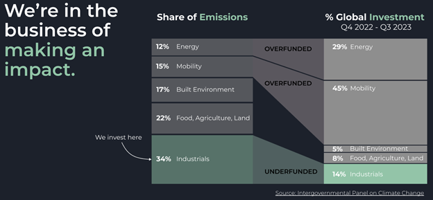 We're in the business of making an impact