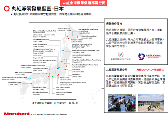 丸紅淨零發展藍圖-日本